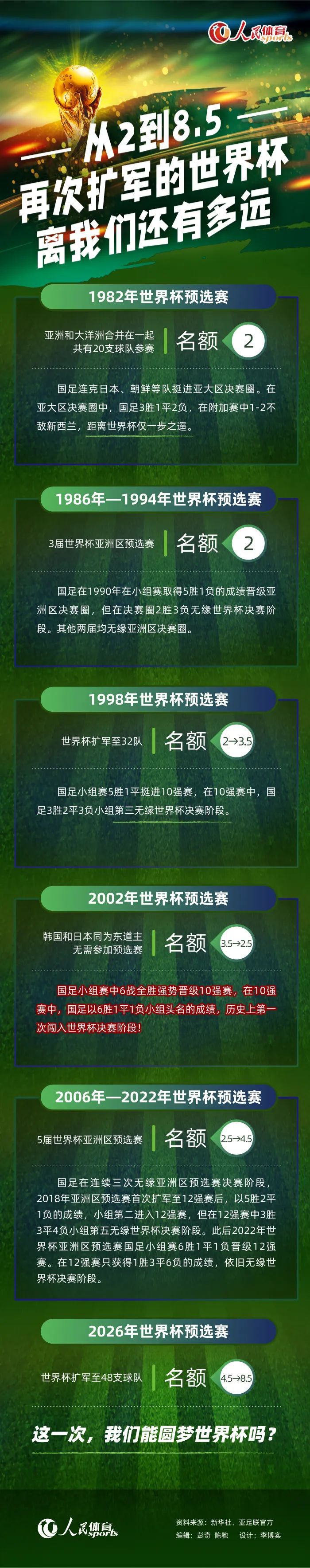 据The Athletic皇马方面记者Guillermo Rai报道，琼阿梅尼已经恢复合练，居勒尔仍在单独训练。